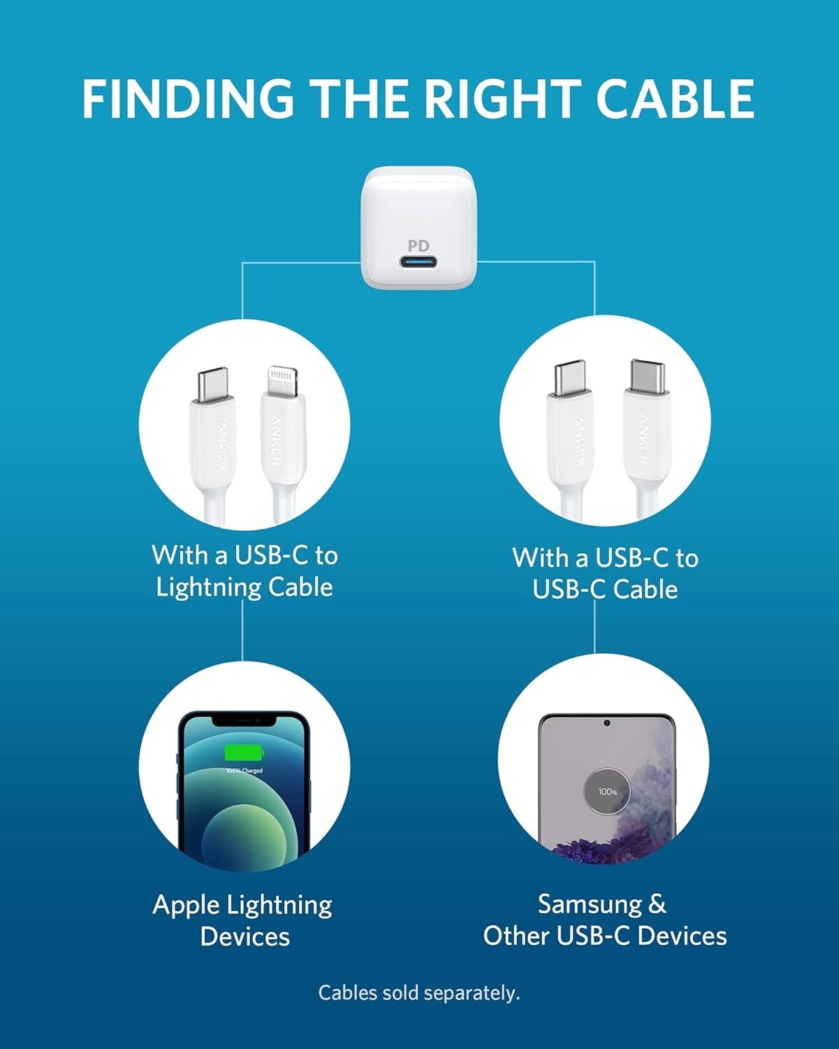 Anker Nano USB-C 20W Fast Charger High Speed PowerPort PD iPhone Android 2-Pack