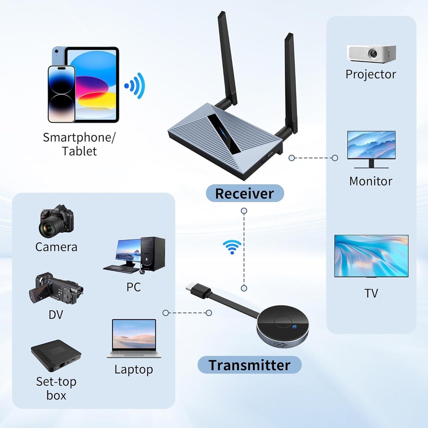Wireless HDMI Transmitter & Receiver – 4K Dongle Kit for PC/Laptop/TV