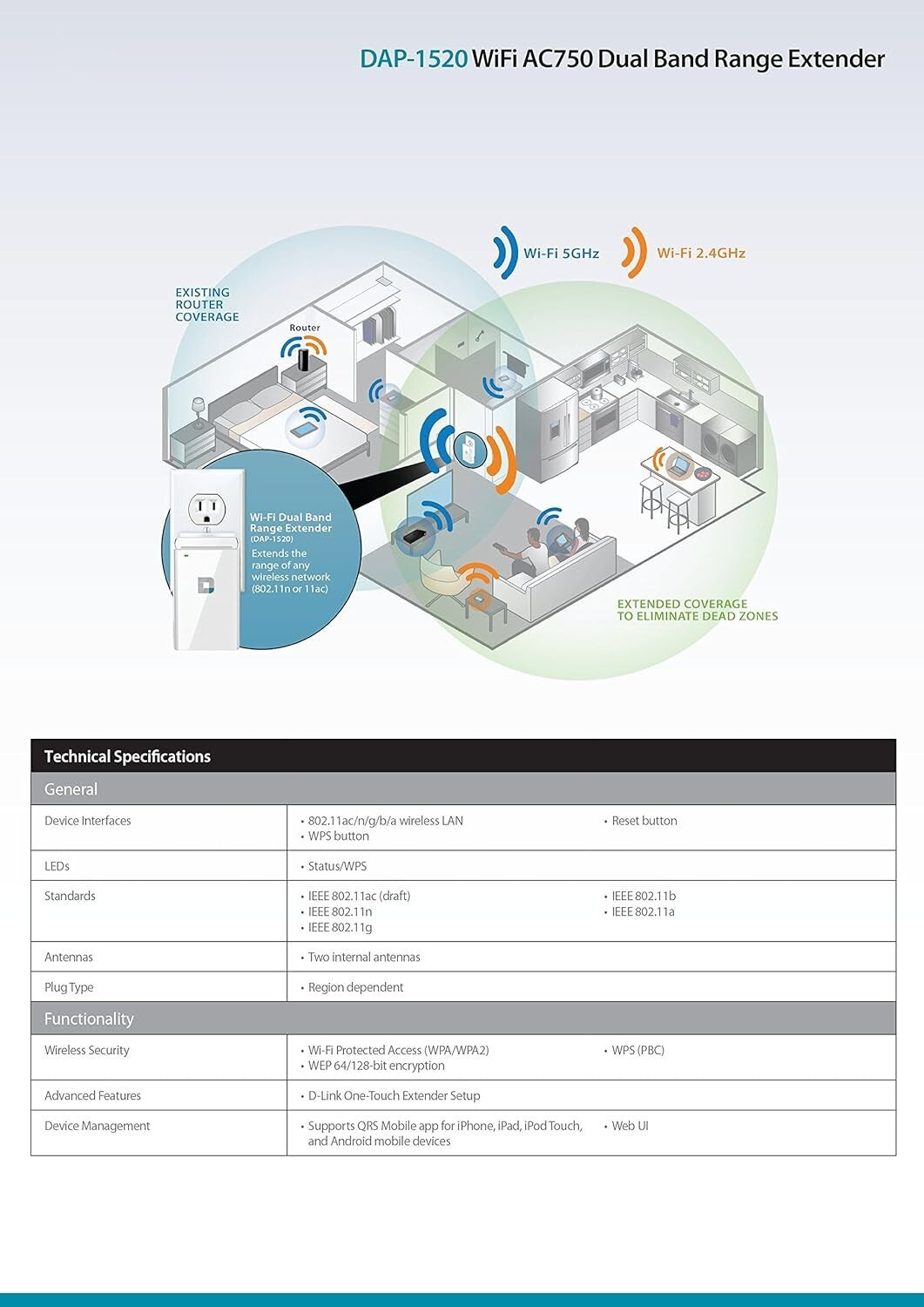 AC750 DAP-1520 DLink WiFi Dual Band Range Extender