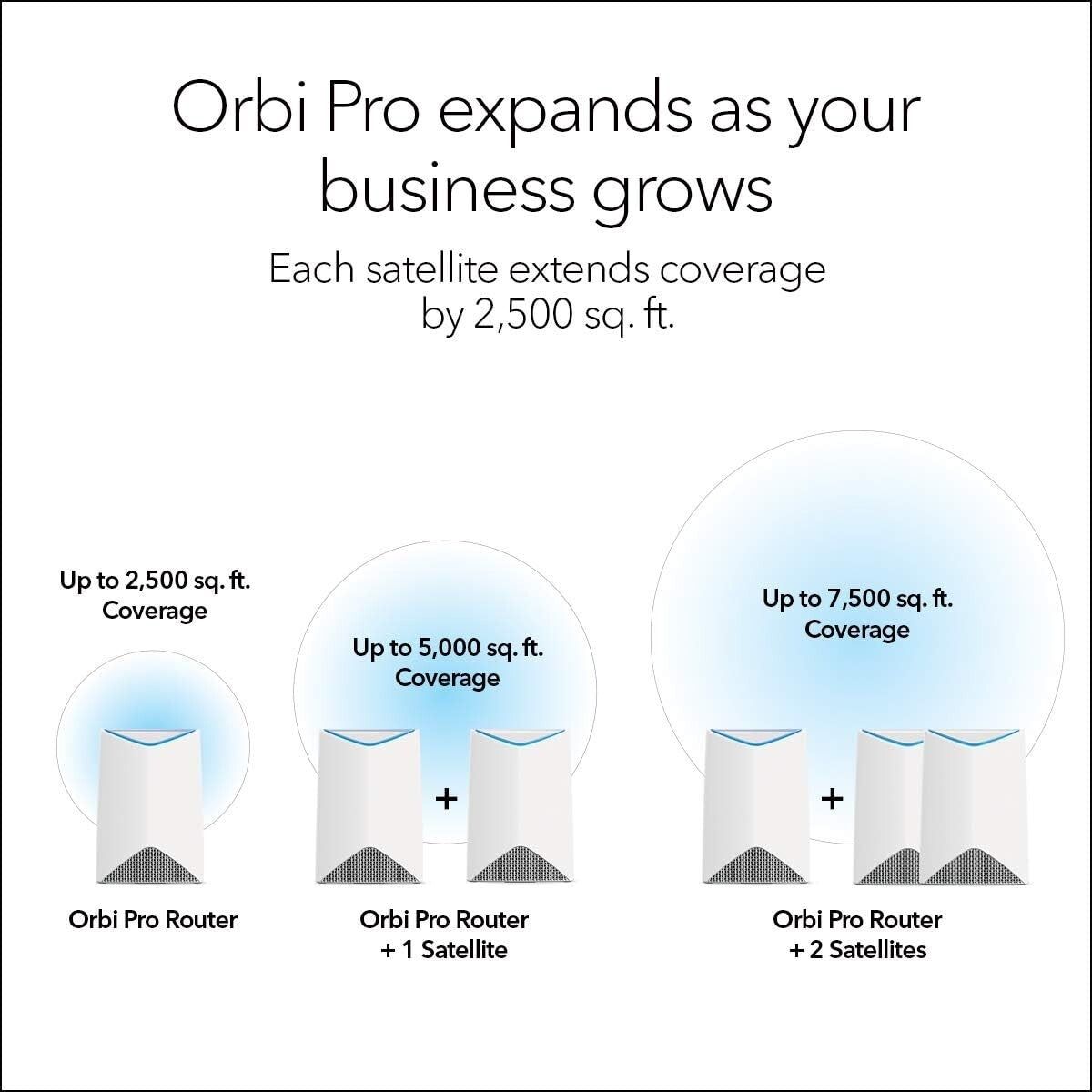 NETGEAR SRS60100NAS Orbi Pro 4 Port Wireless Access Points