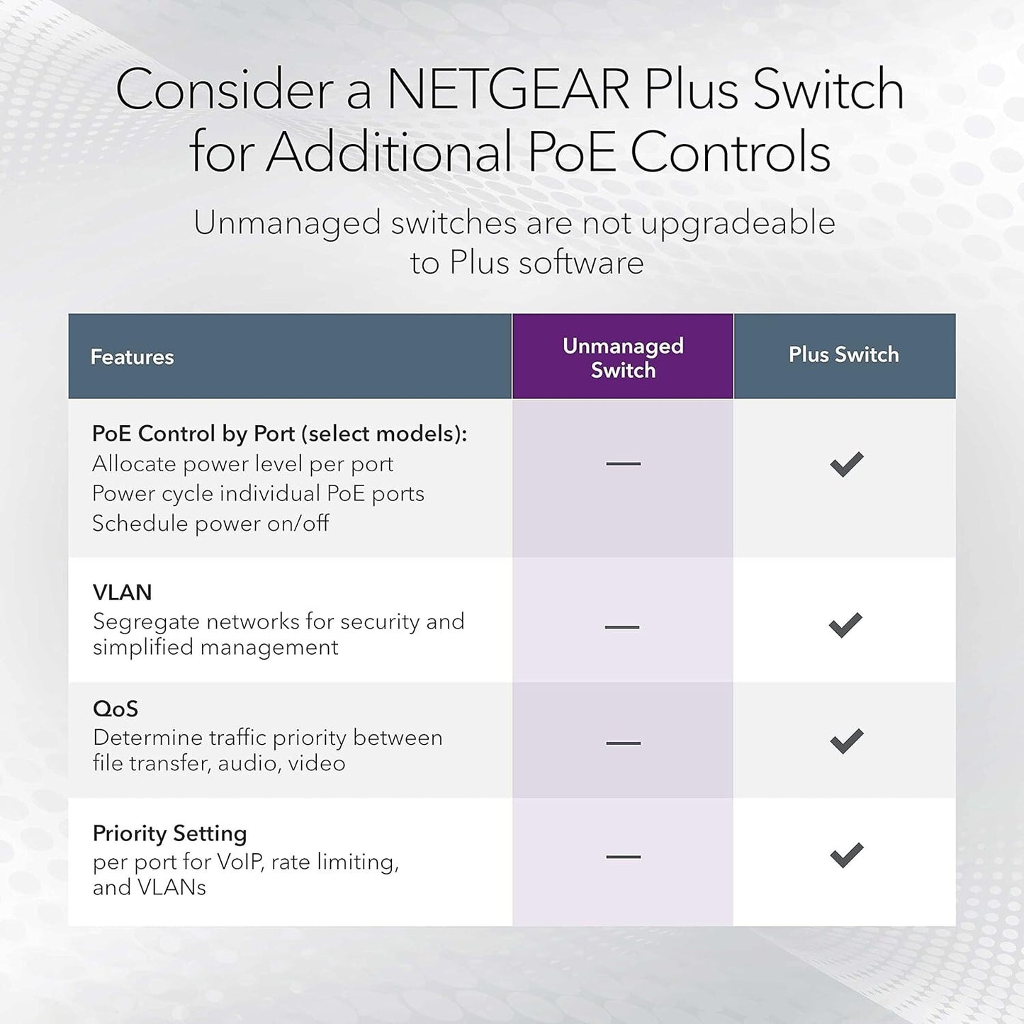 MS105 Netgear 5port MultiGigabit 125G Ethernet Unmanaged Switch