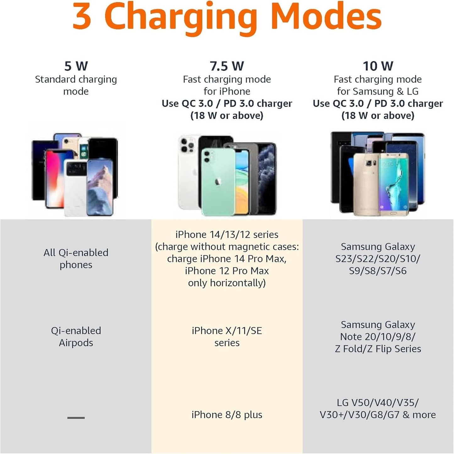 10W Amazon Basics Qi Certified Wireless Charging Stand iPhone 15/14/13/12/11/X
