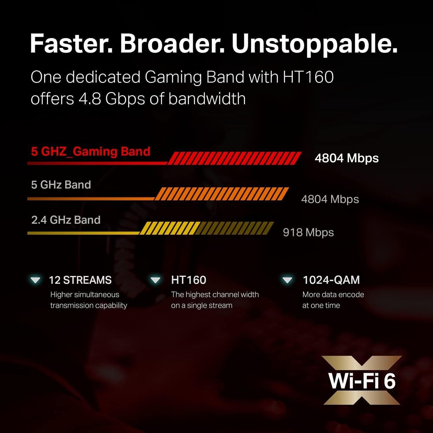 TP-LINK Archer AX11000 Tri-Band Wi-Fi 6 Gaming Router - Black/Red