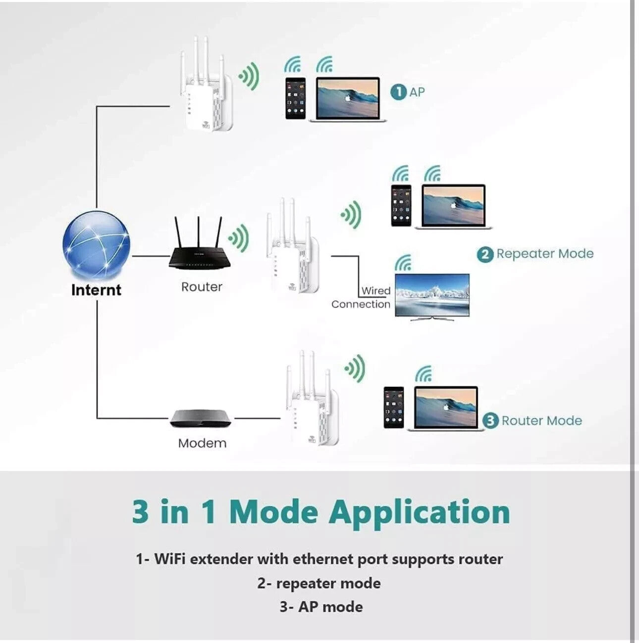 4500 WiFi Extender Wireless Signal Repeater Booster 1200Mbps sqft