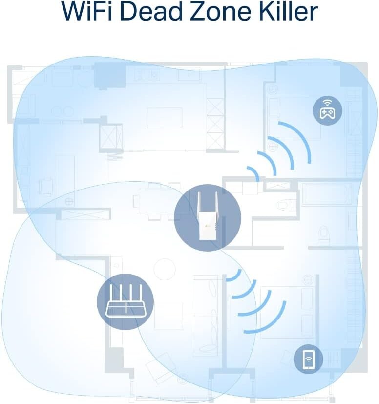 TP-Link AX1750 WiFi Range Extender