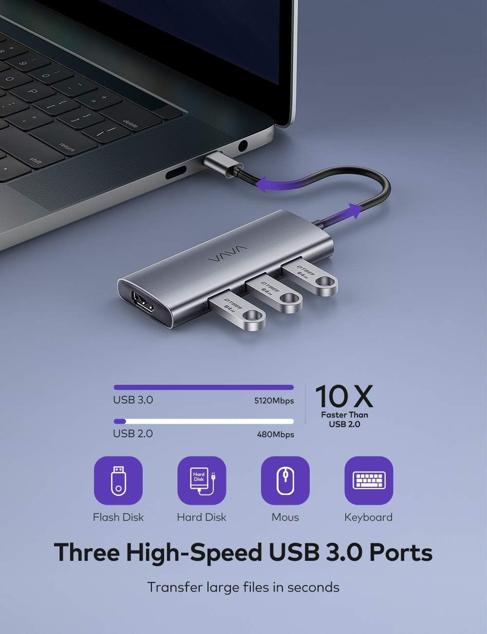 VAVA 7-in-1 USB-C Hub Adapter for MacBook Pro/Air – HDMI, 3 USB, SD/TF, 100W