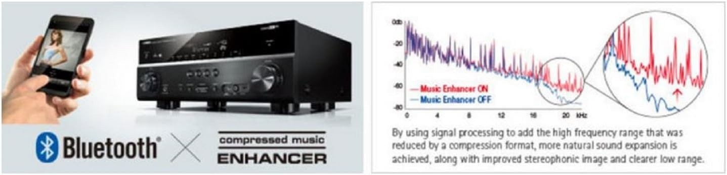 Yamaha TSR-5810 7.2ch Network AV Receiver – Bluetooth, Wi-Fi, Streaming – Black