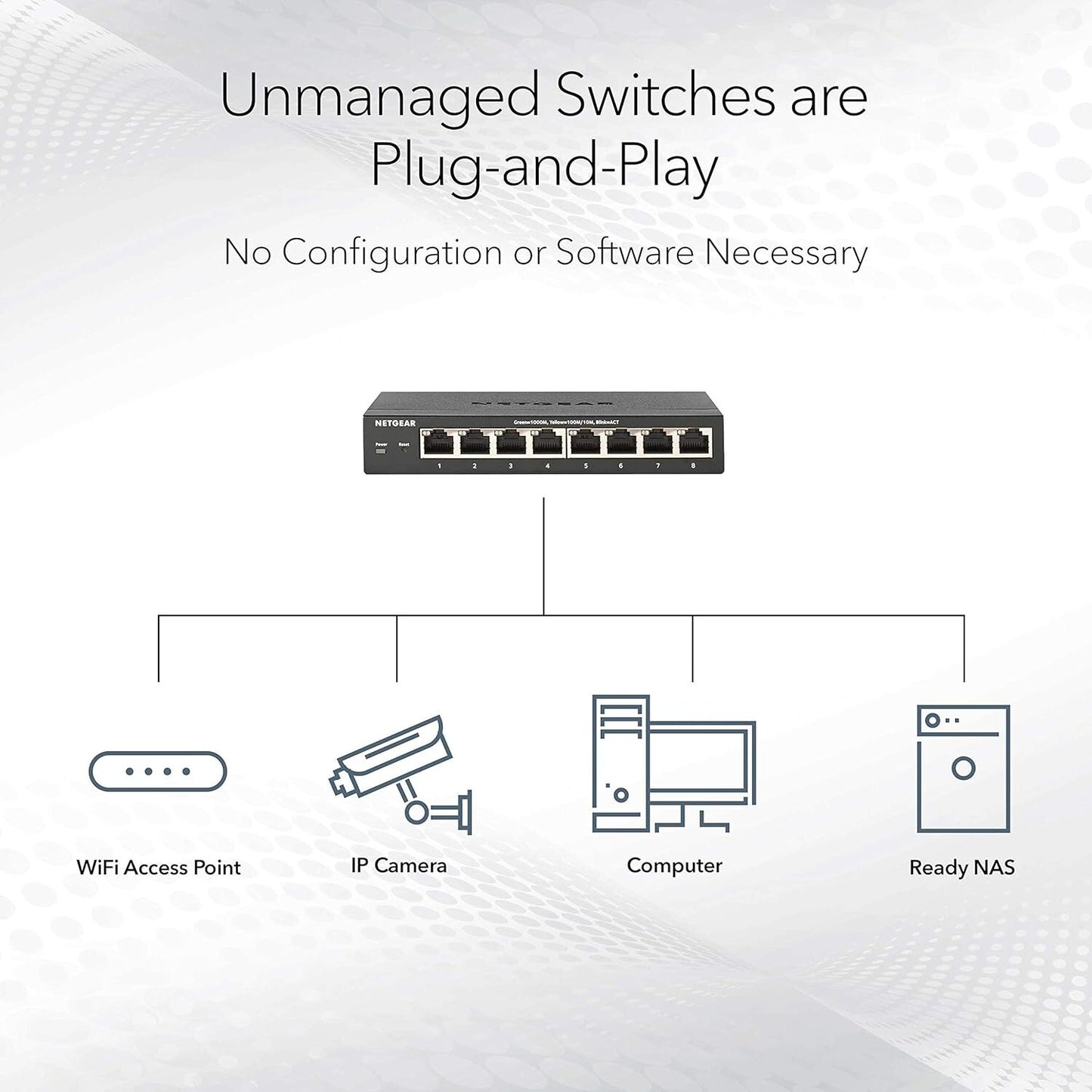 NETGEAR 16- Port Gigabit Ethernet Unmanaged Switch