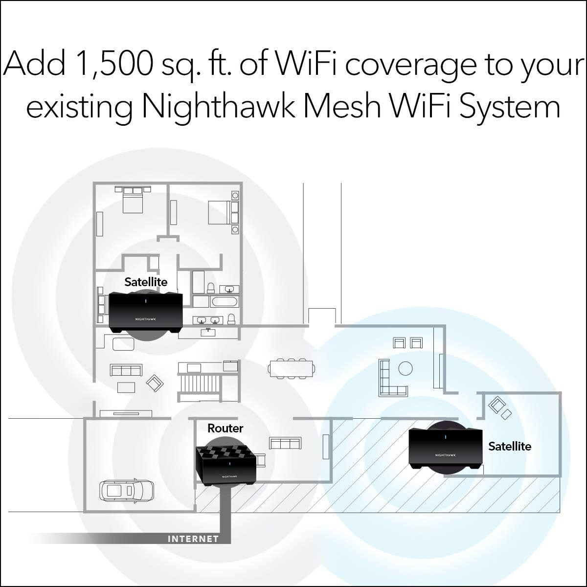 NETGEAR MS60 Nighthawk Whole Home Mesh WiFi 6 Addon Satellite