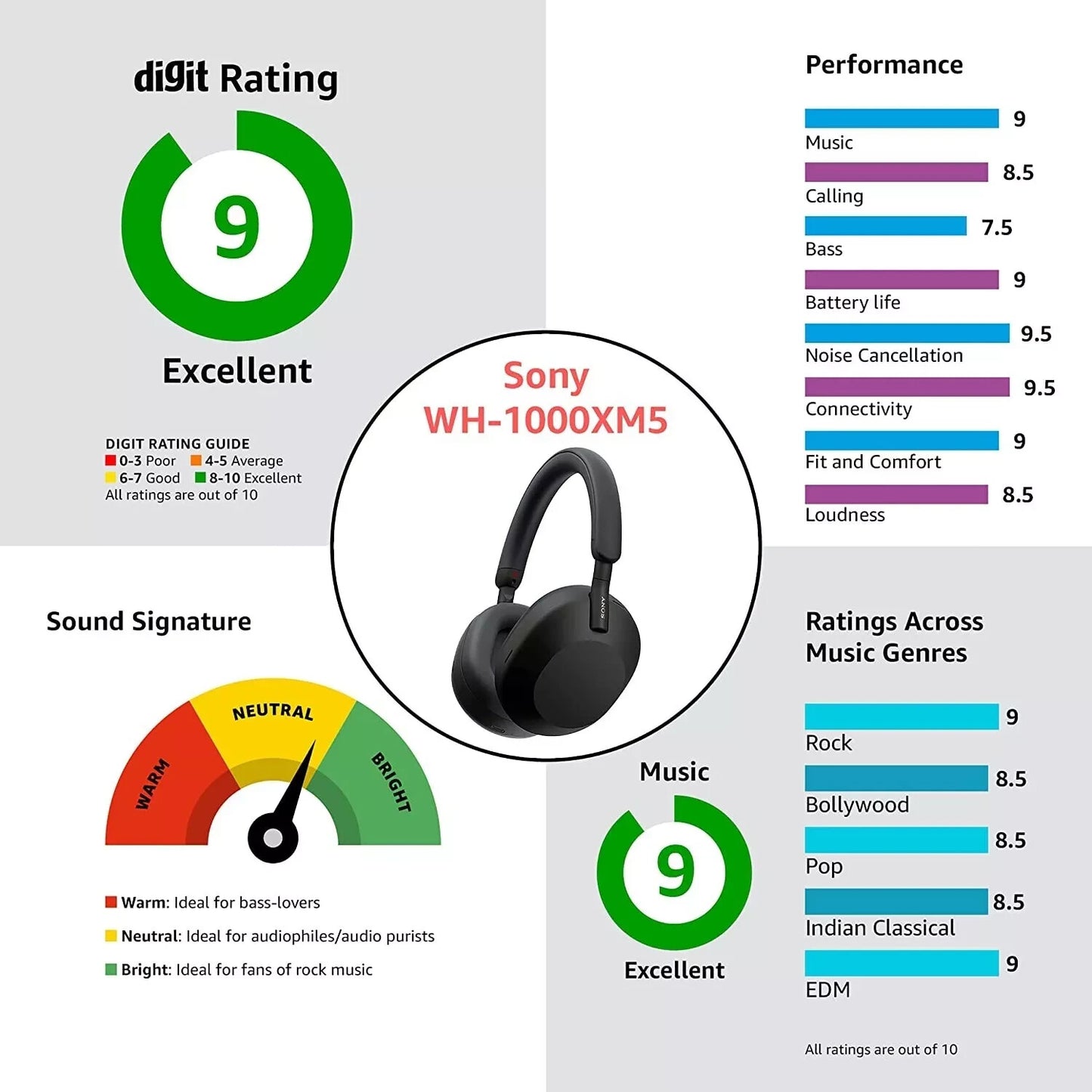 Sony WH-1000XM5 Best Wireless Auto Noise Canceling Headphones Optimizer