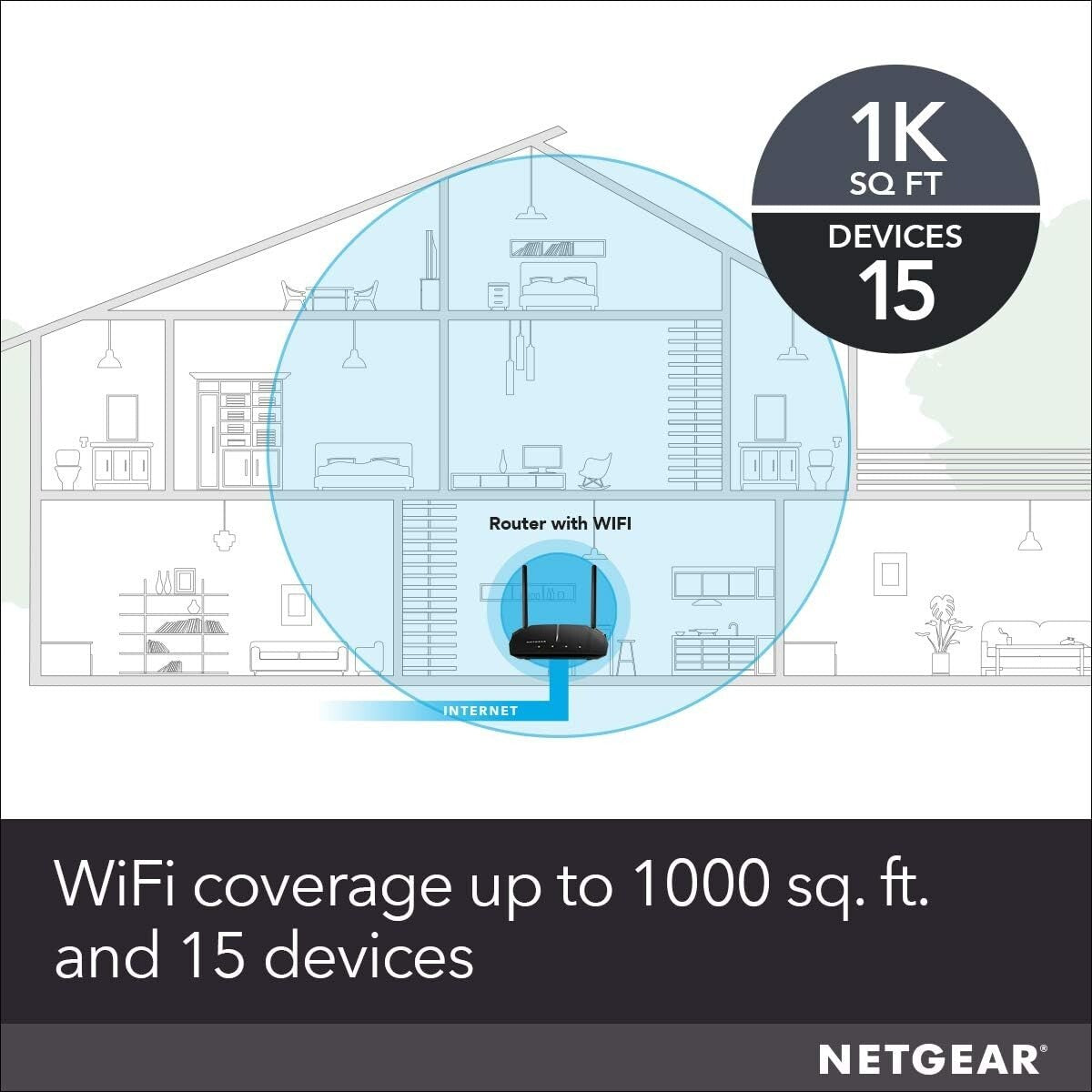 NETGEAR R6080 WiFi Router Dual Band Wireless Speed up to Mbps