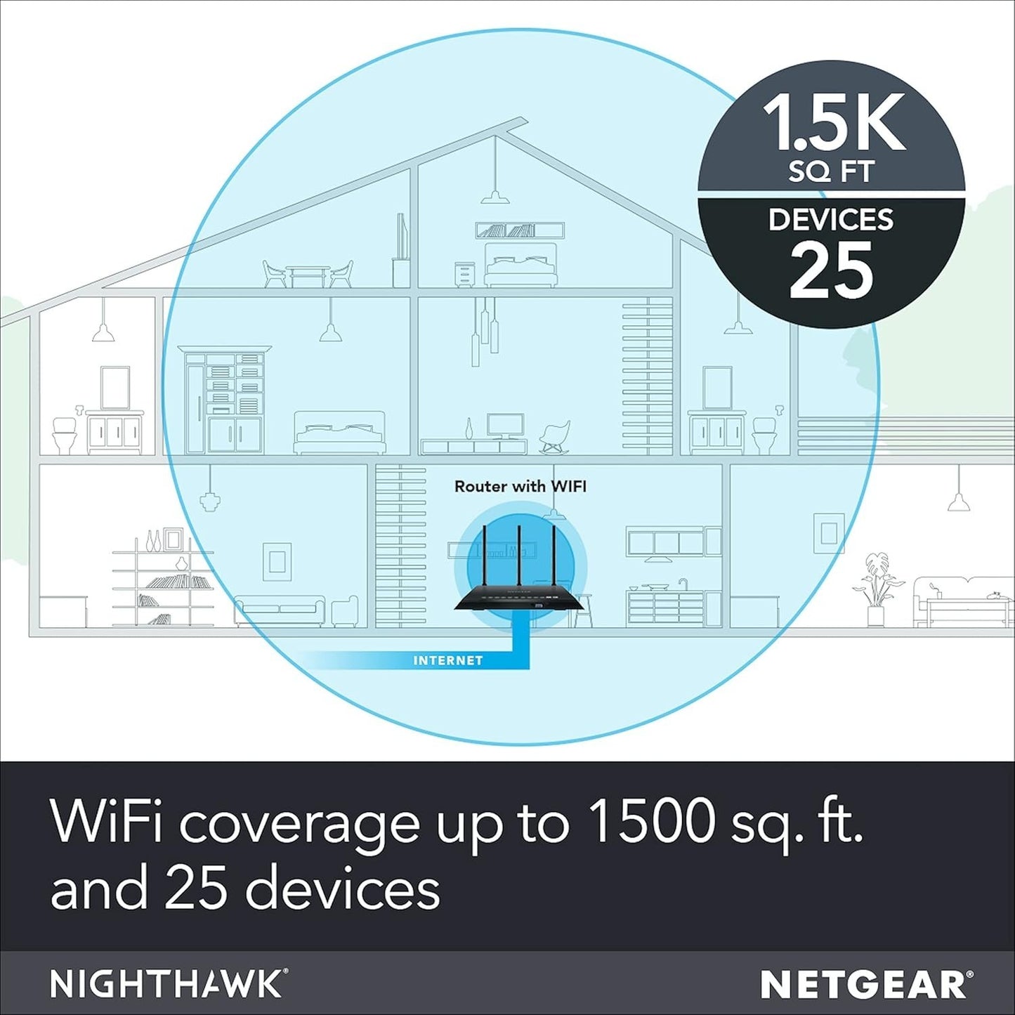 NETGEAR R6700 Wi-Fi Router – AC1750, 4 LAN, USB 3.0, Armor Security, 1500 Sq Ft