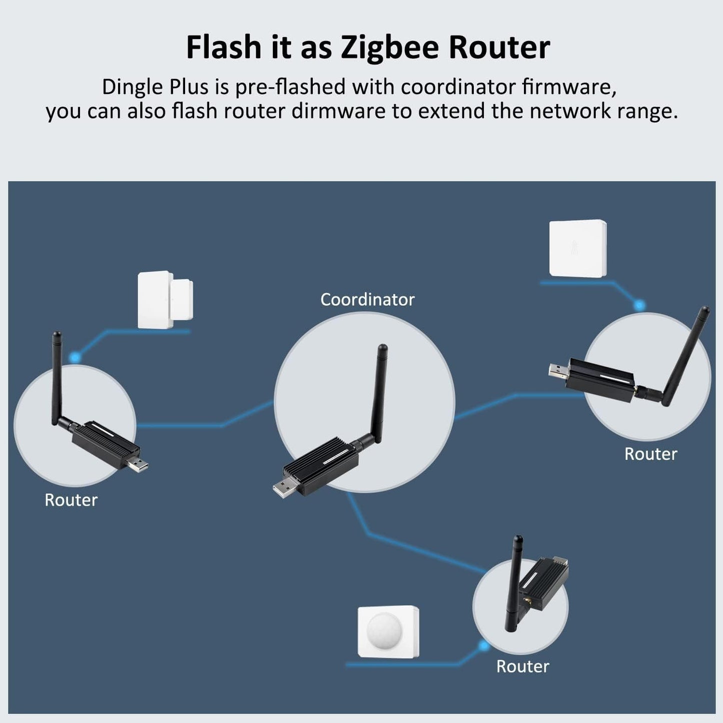 Zigbee 3.0USB Dongle Plus-E Gateway w/ Antenna Universal Zigbee Adapter for Home