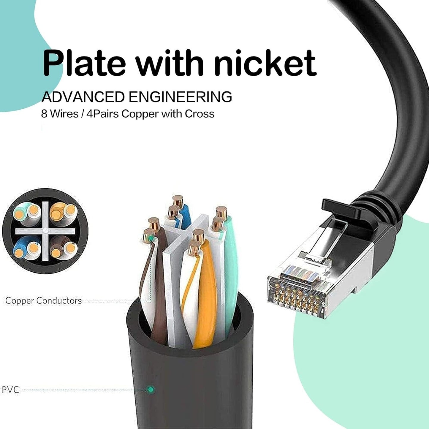 LAN NOBVEQ Ethernet SplitterNetwork Adapter Ethernet Connector Adapter