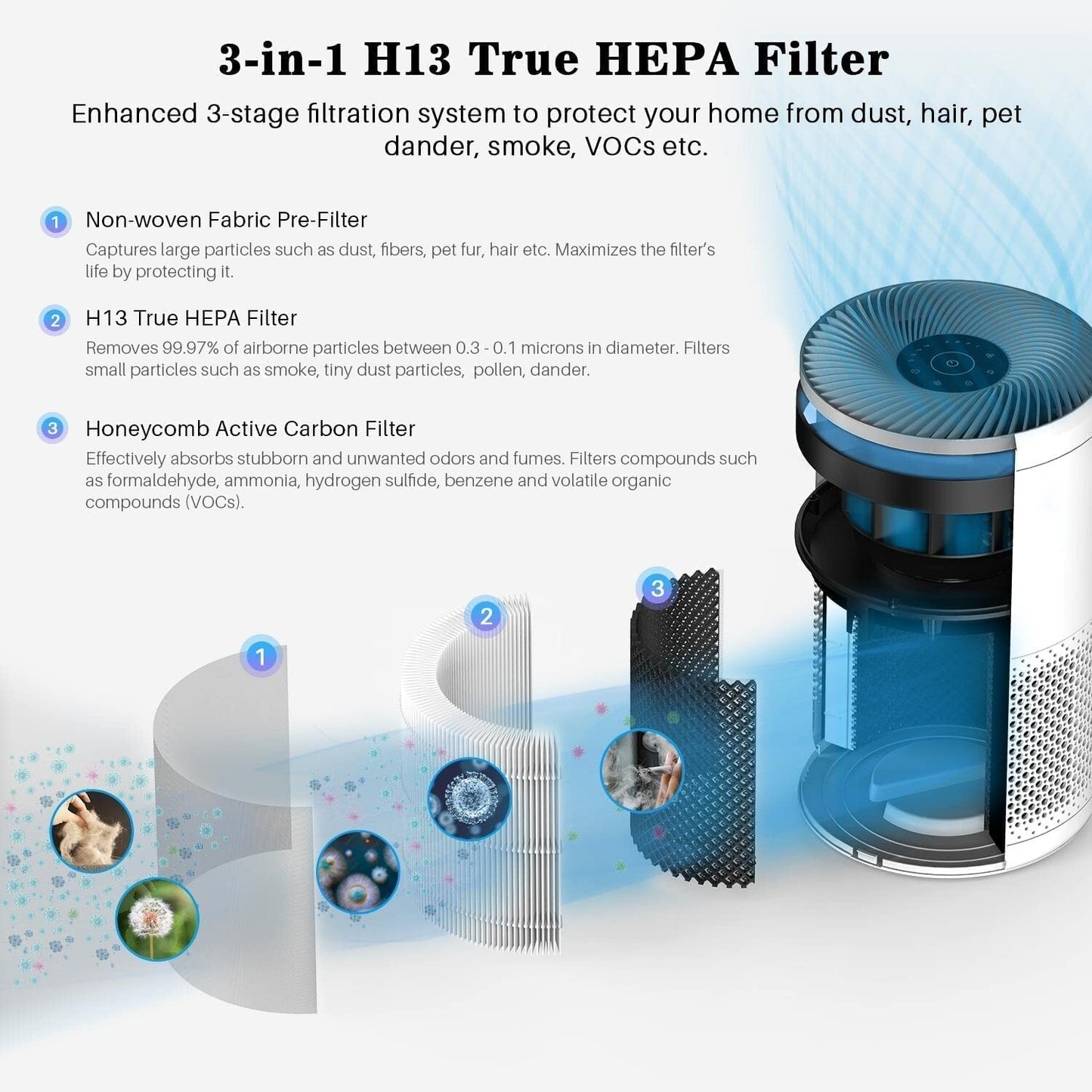 H13 HEPA Air Purifiers Home Air Purifiers Air Cleaner Smoke Pollen Dand