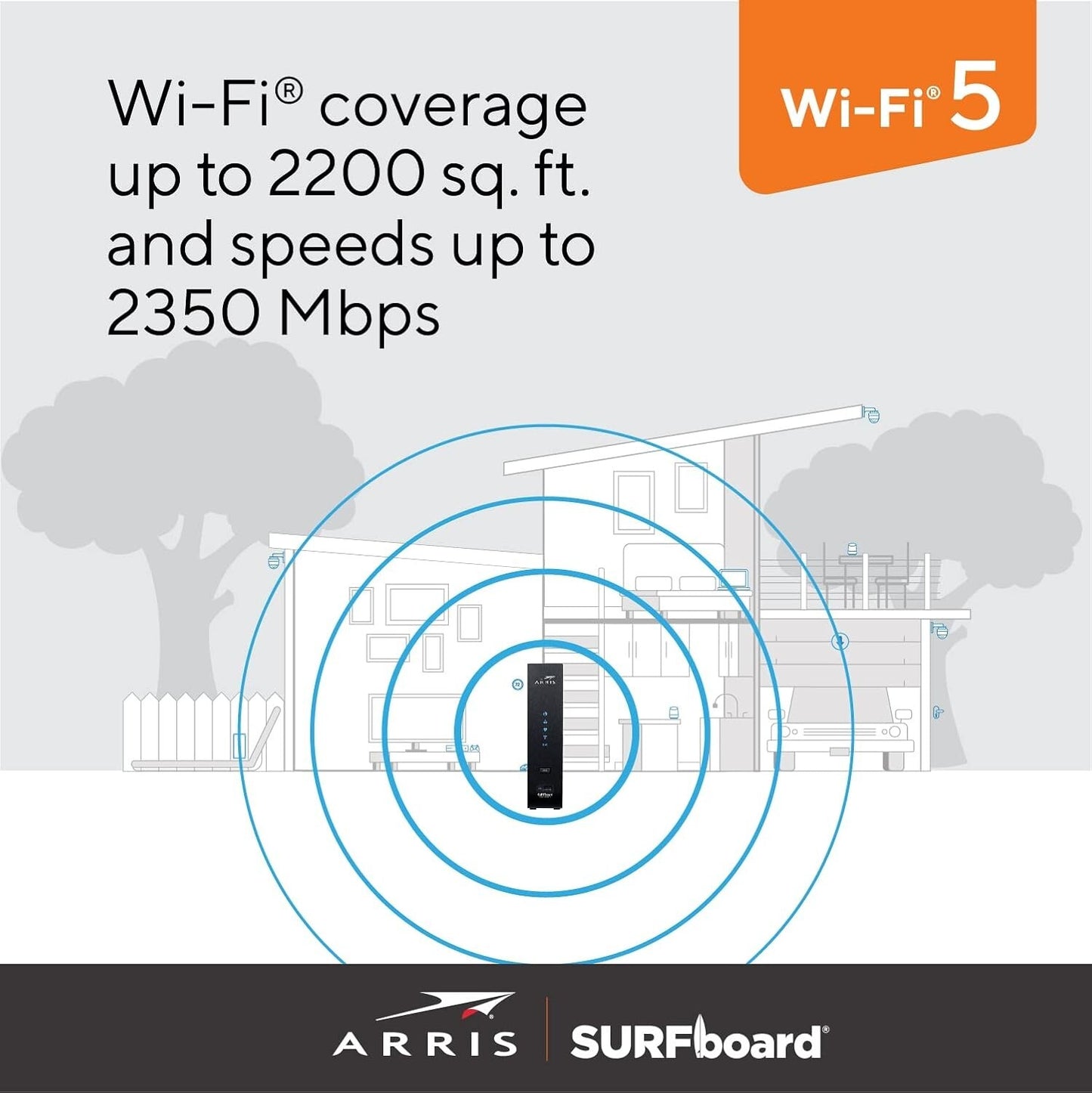ARRIS SBG6950AC2 Surfboard Cable Modem Wifi Router McAfee