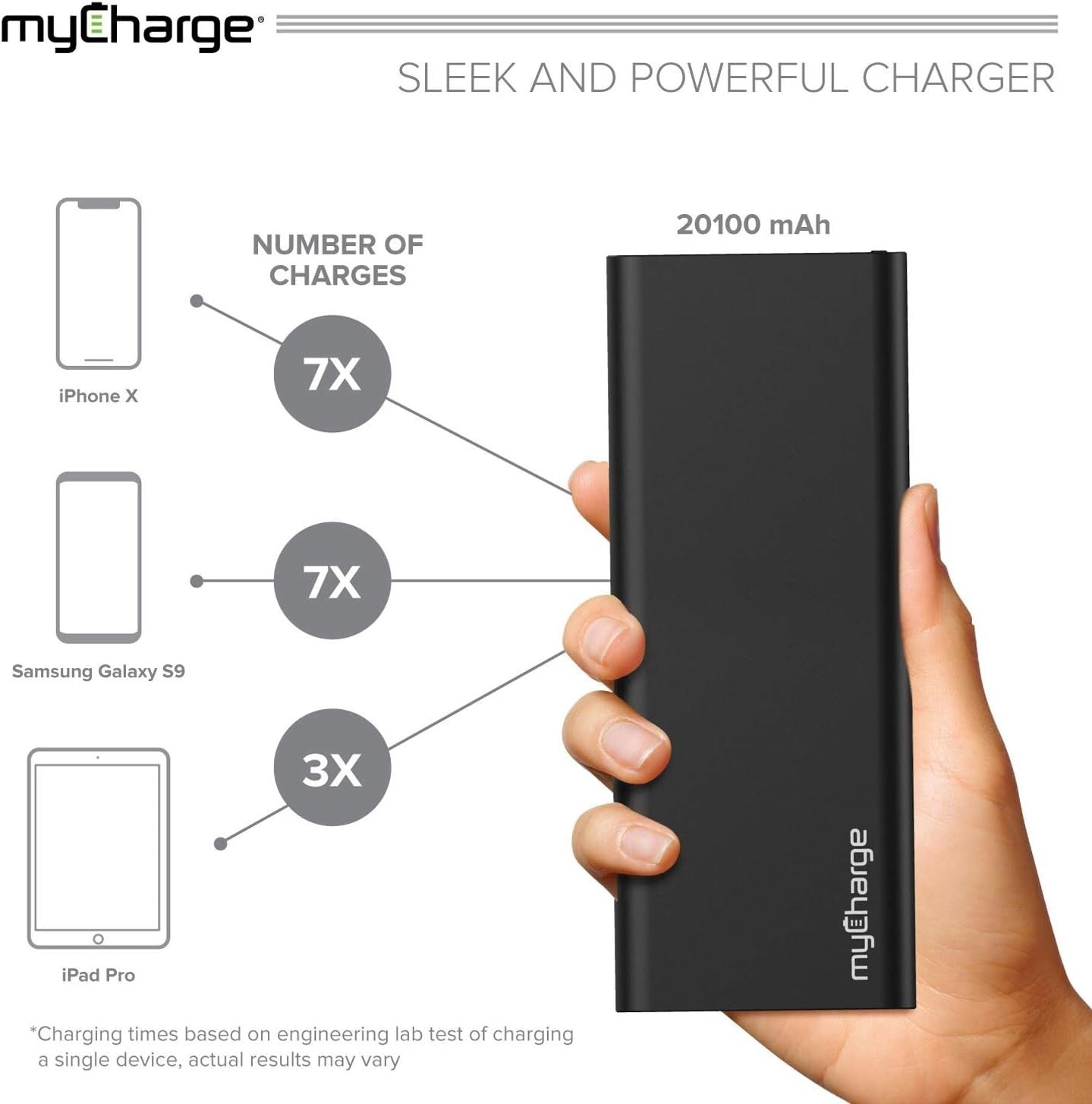 18W USB myCharge RazorMegaC Portable Charger 20100mAh Dual QC 30