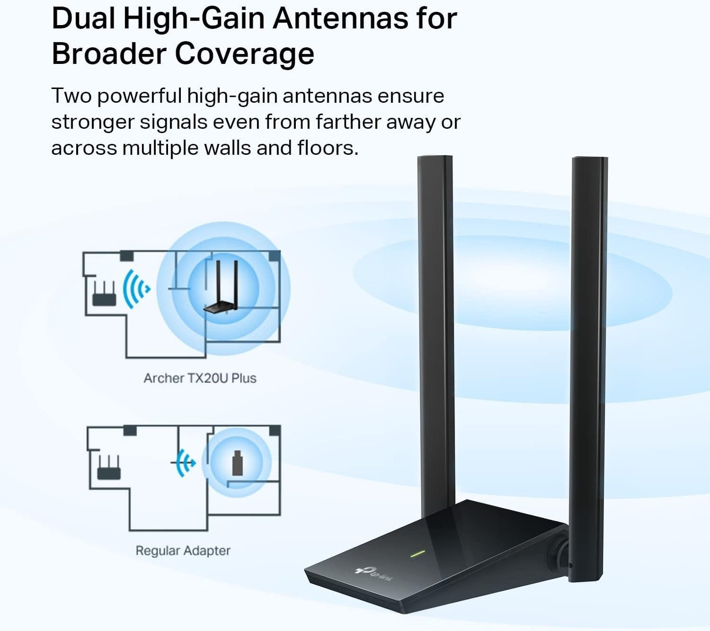 TP-Link Archer TX20U Plus – AX1800 WiFi 6 USB Adapter, Dual Band, WPA3, Windows