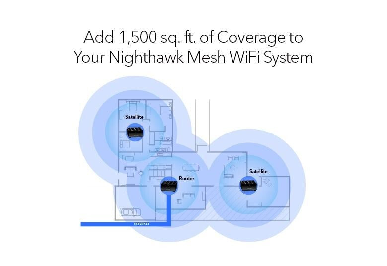 AX3000 MR70 Netgear Nighthawk WiFi 6 Dual Band Router 1Pack