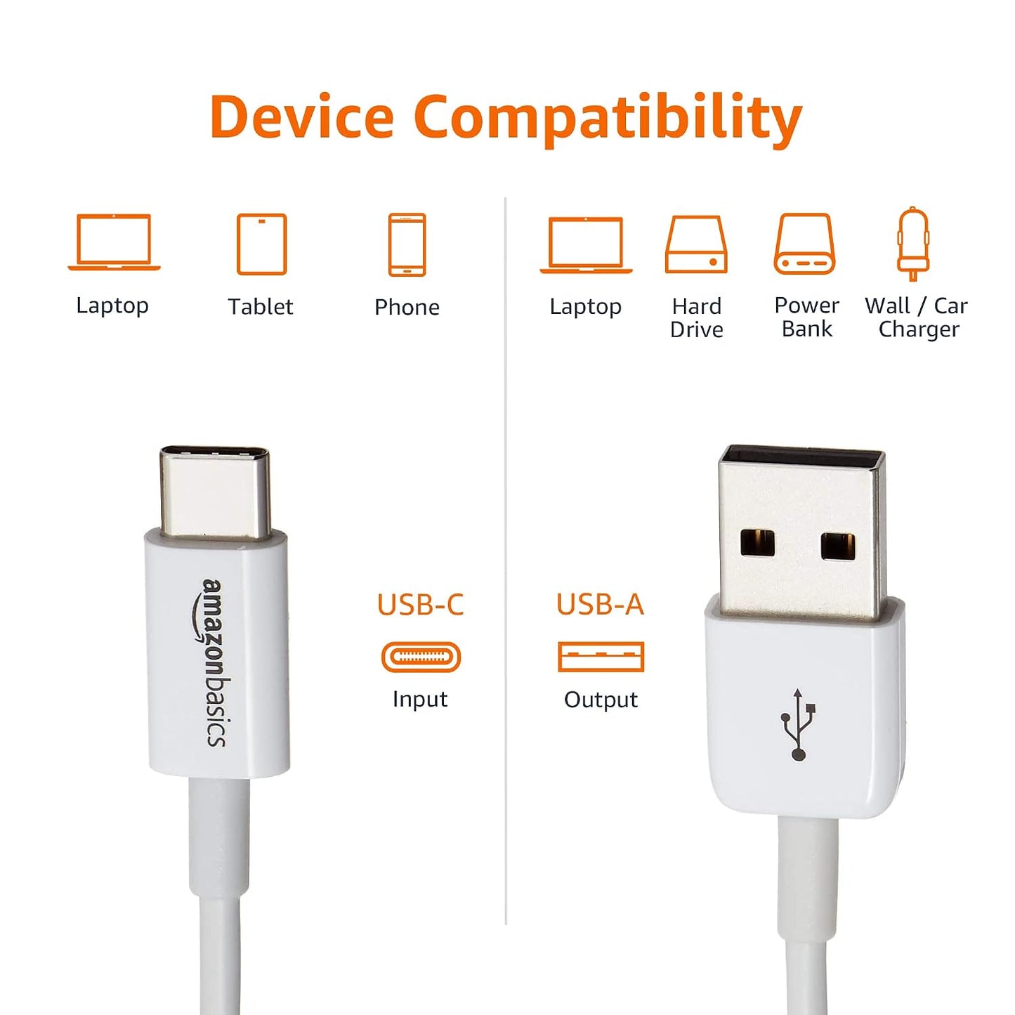 Amazon Basics USB-C to USB-A 2.0 Fast Charger Cable, 480Mbps Speed, USB-IF Certified, for Apple iPhone 16/15, iPad, Samsung Galaxy, Tablets, Laptops,