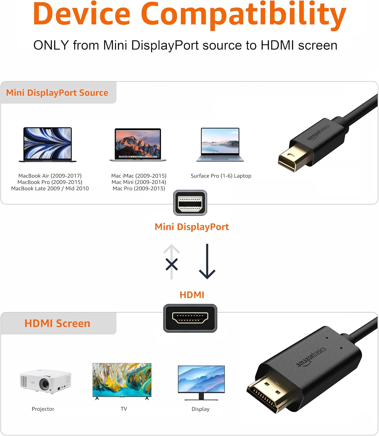 Amazon Basics Mini DisplayPort to HDMI Cable for MacBook Air/Pro, 1080p, Gold-Plated Plugs, 3 Foot, Black