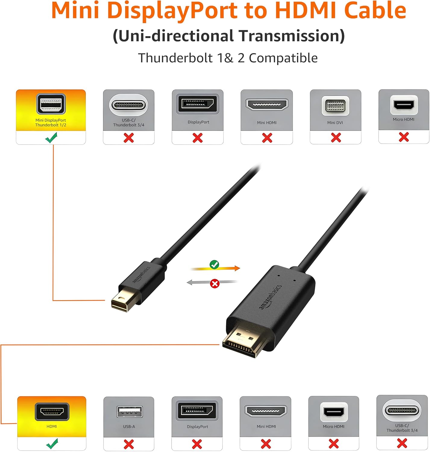 Amazon Basics Mini DisplayPort to HDMI Cable for MacBook Air/Pro, 1080p, Gold-Plated Plugs, 3 Foot, Black