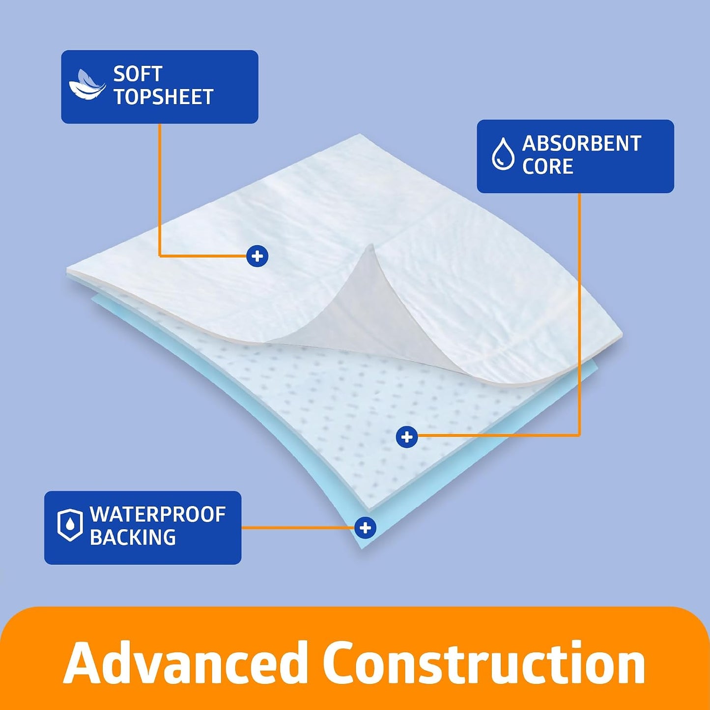 Medline Moderate Absorbency Underpads 23x36 140 Count Disposable Chucks