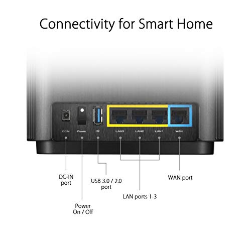 ASUS ZenWiFi AC Whole-Home Tri-Band Mesh