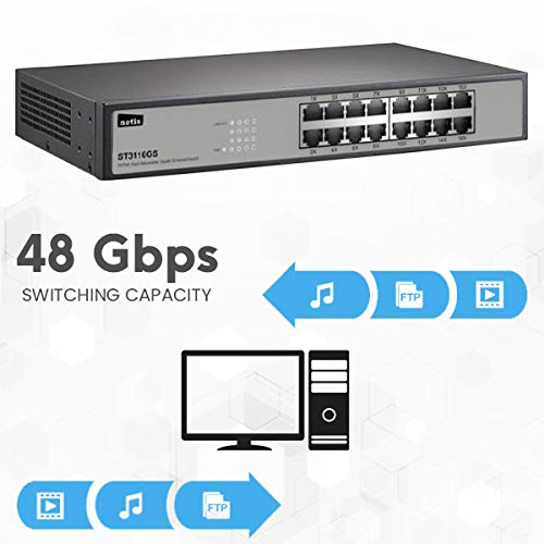 Netis 24 Port Unmanaged Gigabit Switch, Desktop Ethernet Splitter, Ethernet Hub, Plug and Play, Fanless Quite, Traffic Optimization, Sturdy Metal, Rack mountable with Included mounting Bracket