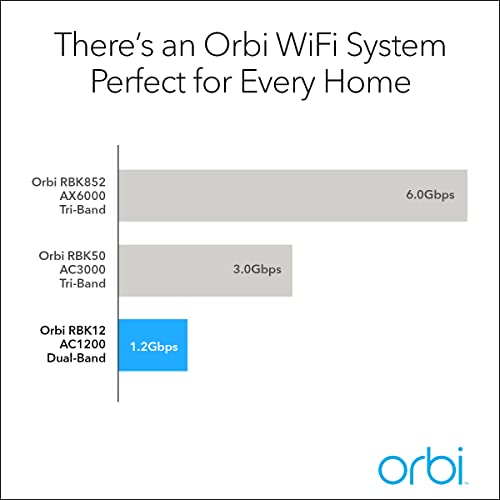 NETGEAR Orbi Mesh WiFi Add-on Satellite (RBS10)