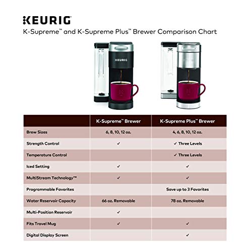 Keurig® K-Supreme Single Serve K-Cup Pod Coffee Maker, MultiStream Technology