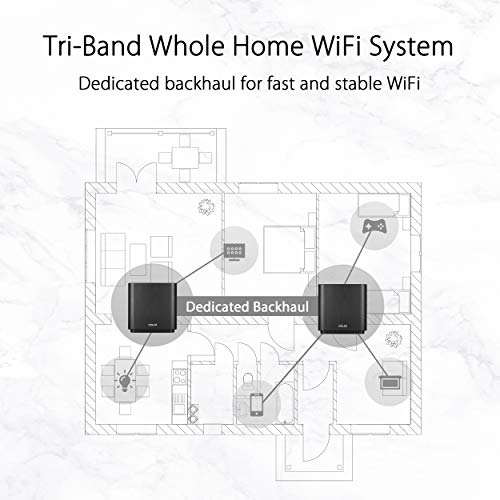 ASUS ZenWiFi AC Whole-Home Tri-Band Mesh