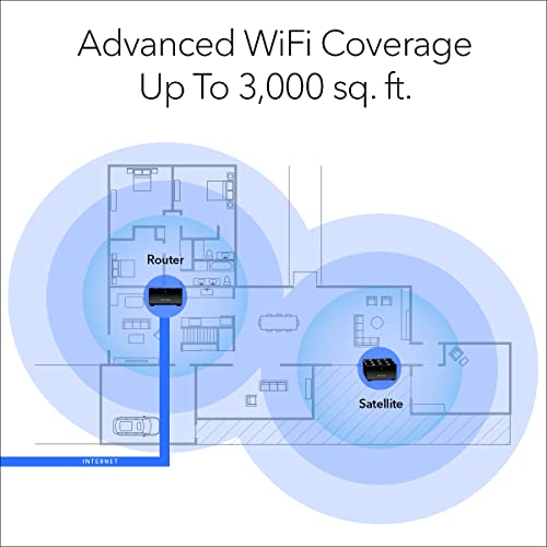 NETGEAR Nighthawk Dual-Band Whole Home Mesh WiFi 6