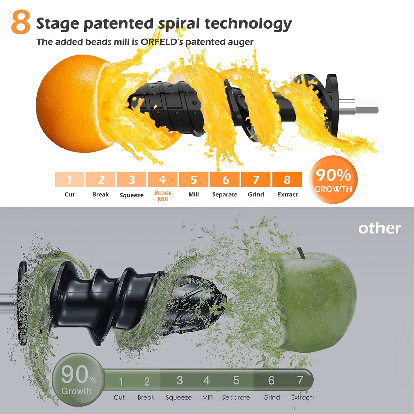 Juicer Machines, Orfeld Cold Press Juicer with 90% Juice Yield & Purest Juice, Easy Cleaning & Quiet Motor Masticating Juicer Machines for Vegetables and Fruits (Green)